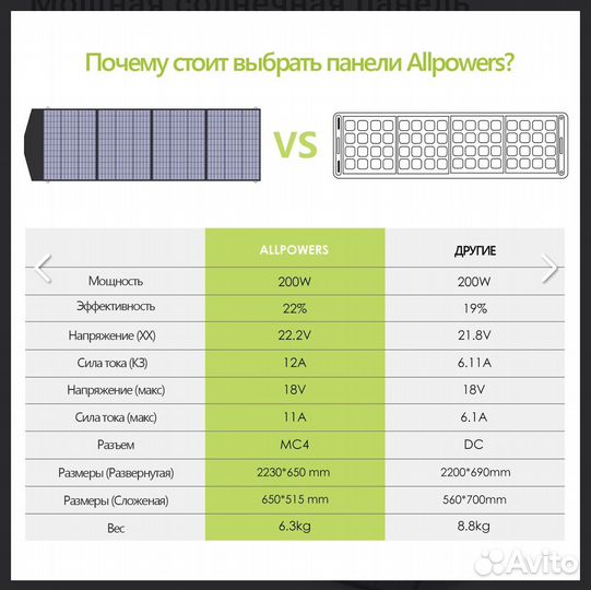 Солнечная панель Allpowers