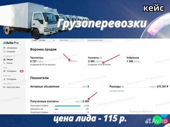 Авитолог / Услуги Авитолога