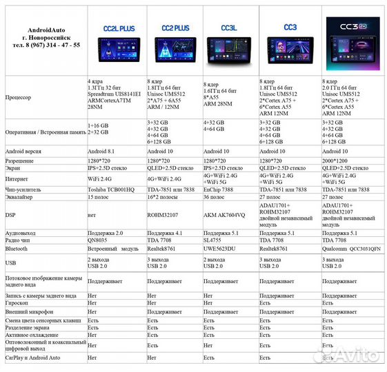 Магнитола Teyes Haval Hover H3 H5 CC2L +