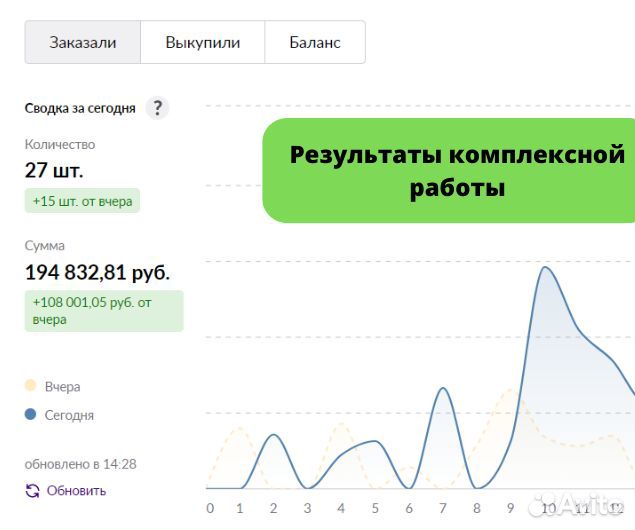 Продвижение Wildberries создание карточек товара