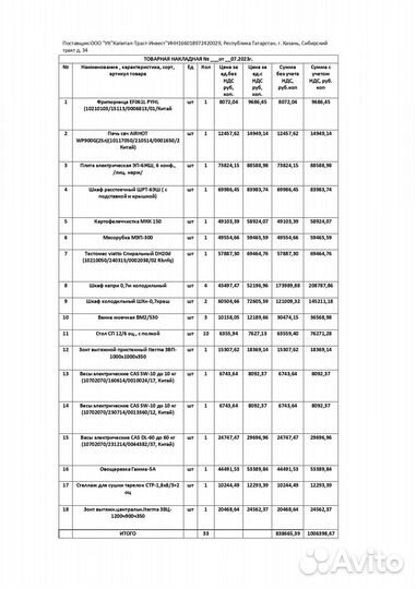 Измельчитель овощей 