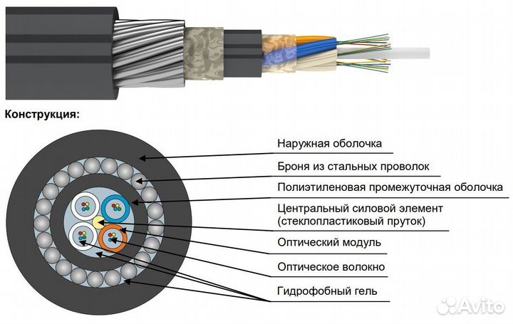 Кабель оптический дпс-008А04-11,0