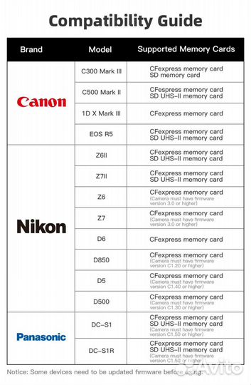 Карта памяти CFexpress Type B 256Гб, 512Гб