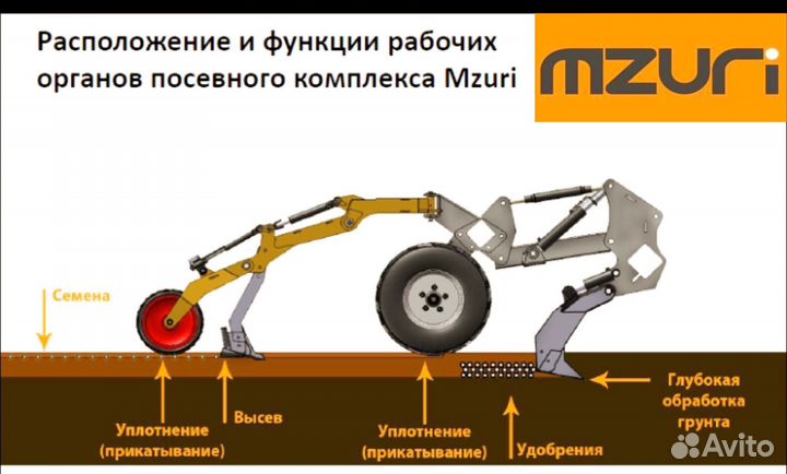 Комплекс посевной Mzuri Pro-Til 4T, 2024