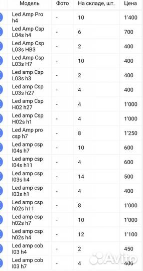 Лампы led, разные цоколи