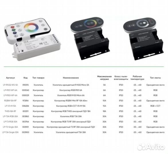 Усилитель одноцветный для диодных лент Micro 5A