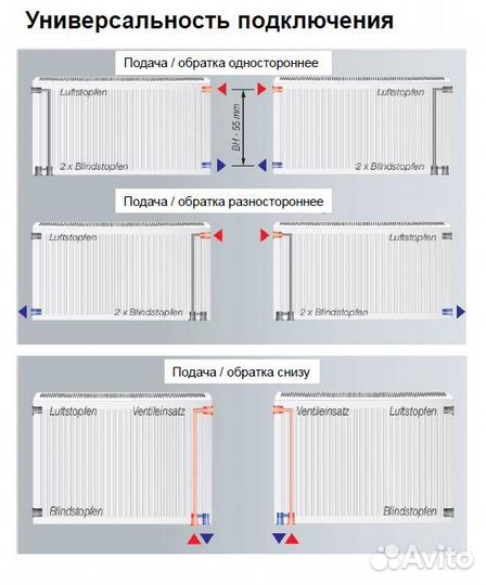 Радиатор стальной viessmann