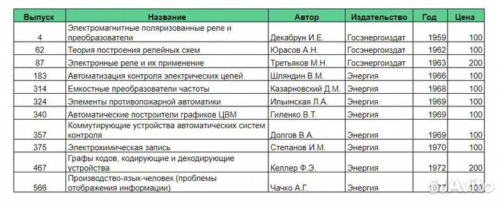 Библиотека по автоматике СССР