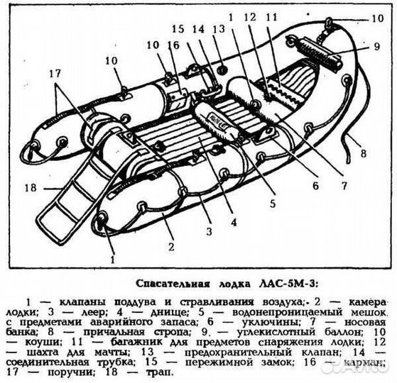 Резиновая лодка