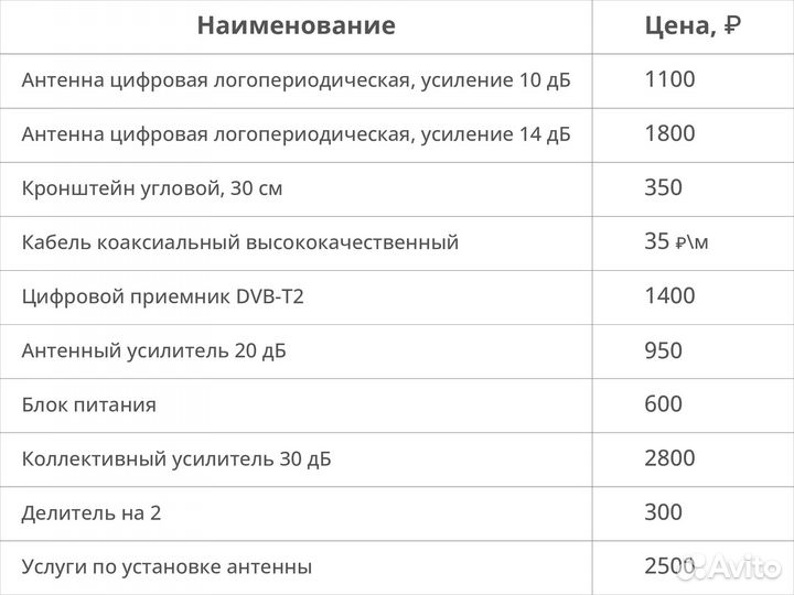 Подключение цифрового телевидения