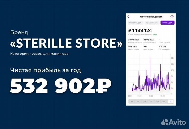 Вывод на маркетплейсы и сопровождение под ключ