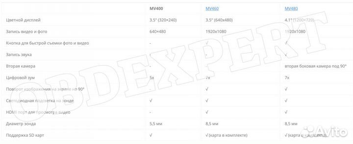 Видеоэндоскоп Autel MV480 8.5мм, 2 камеры, Full HD