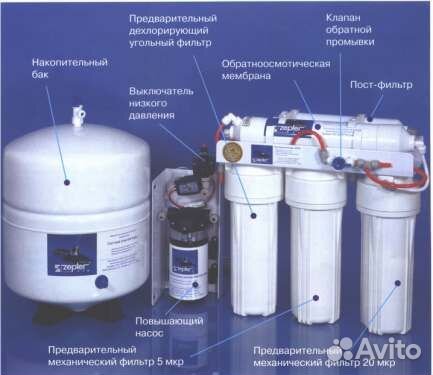 Фильтр с обратным осмосом для воды Zepter