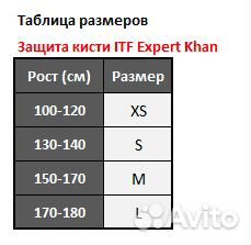 Экипировка для тхэквондо