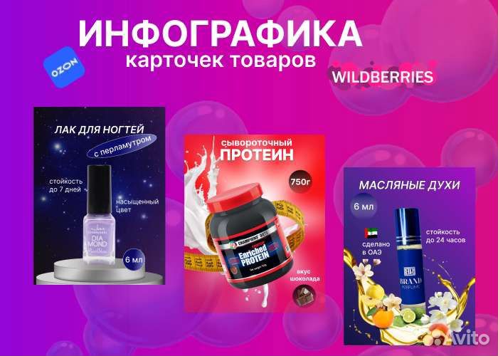 Инфографика для маркетплейсов