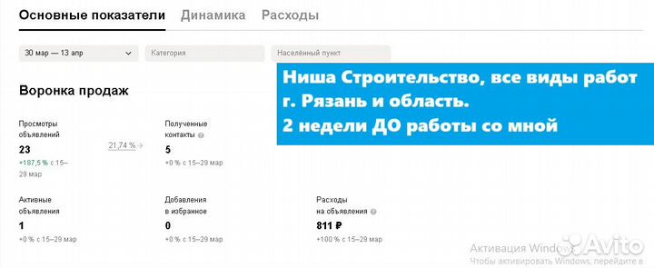 Авитолог Услуги авитолога