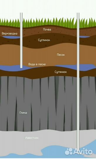Бурение скважин на воду