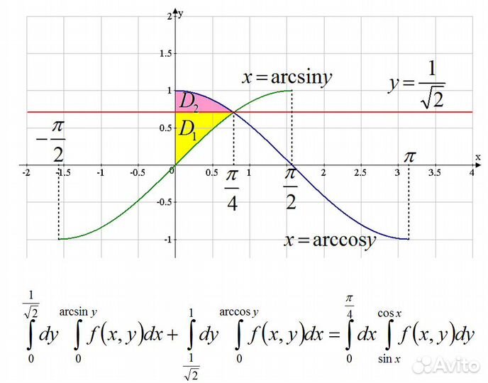 Репетитор по высшей математике: практический курс
