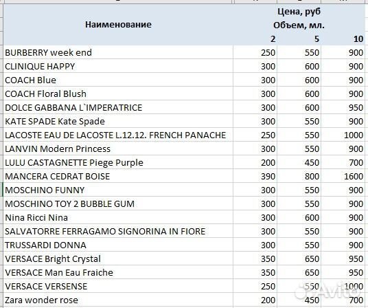 Парфюм распив