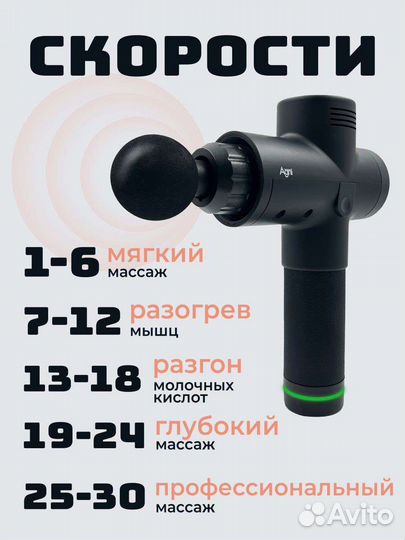 Agniмассажер перкуссионный электрический для тела