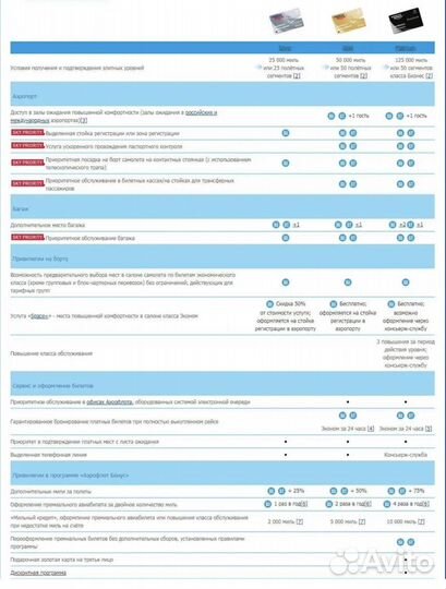 Золотая карта Аэрофлот