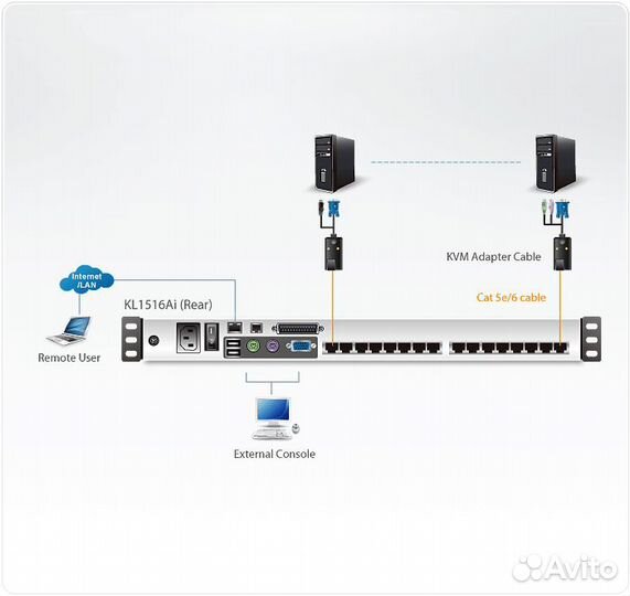 Коммутатор консолей KVM Aten KL1516AIM-AXA-RG