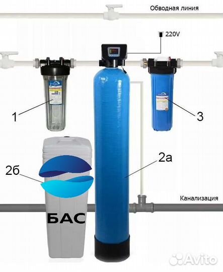 Система очистки воды от железа, марганца, жесткост