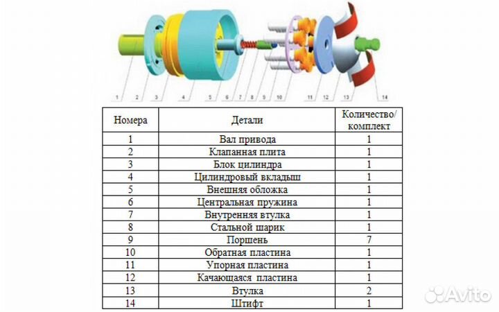 Гидравлический поршневой насос 80MCY14-1B