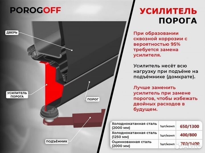 Ремотный порог Kia Magentis (R)