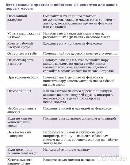 Эфирные масла doterra Ознакомительный набор