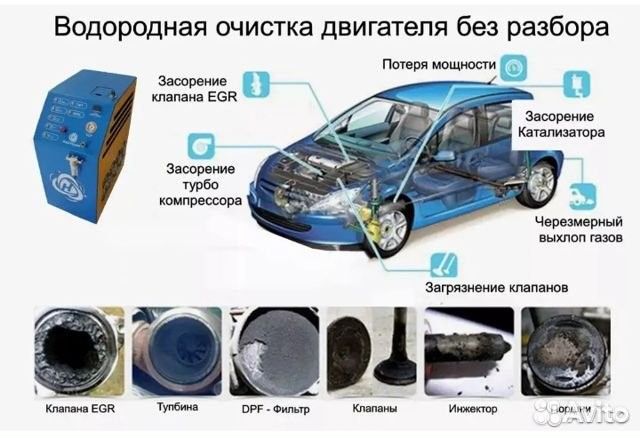 Водородная очистка двигателя