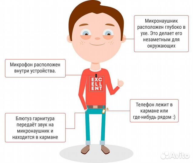 Микронаушник. Аренда. Пермь