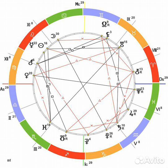 Астролог: Натальная карта/Чакроанализ