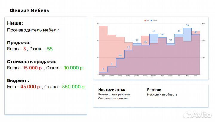Сео-оптимизатор
