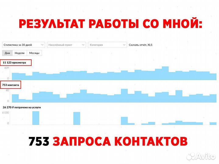 Авитолог. Постинг на Авито. Обучение