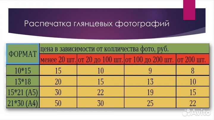Печать фотографий, текста
