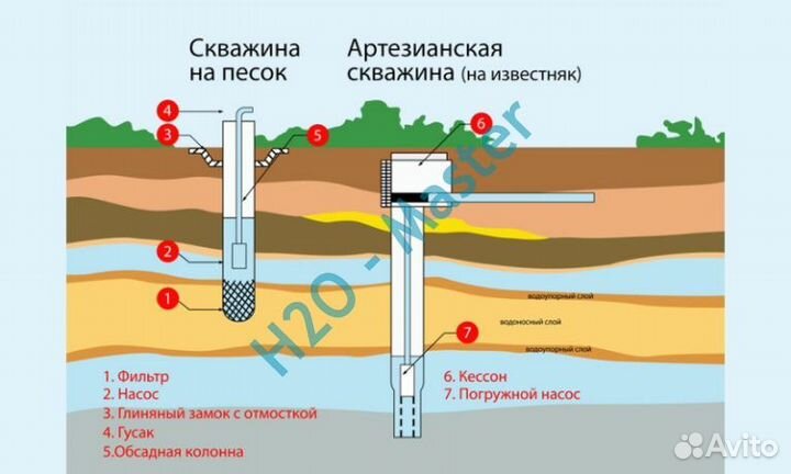 Бурение скважин на воду