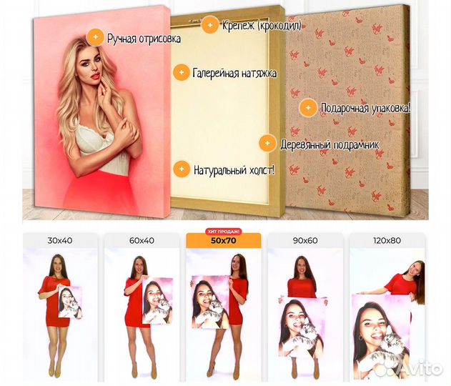 Портрет на холсте по фотографии