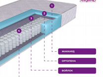 Матрасы в муроме лирон
