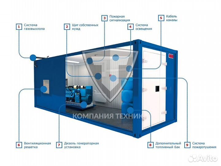 Дизельный генератор 150 кВт