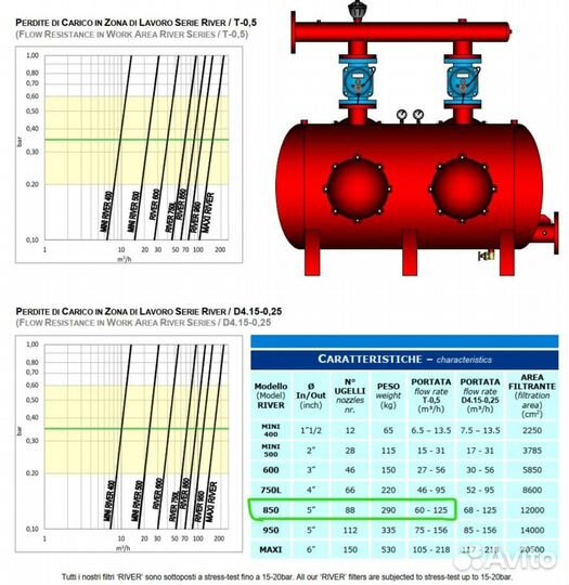 Насосные станции.Песчано-гравийные фильтра