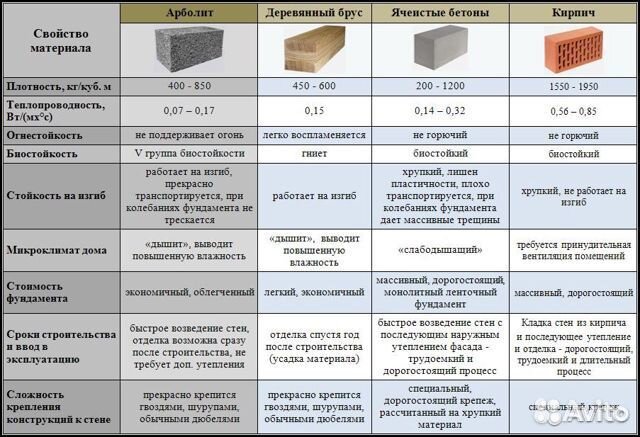 Арболитовый блок