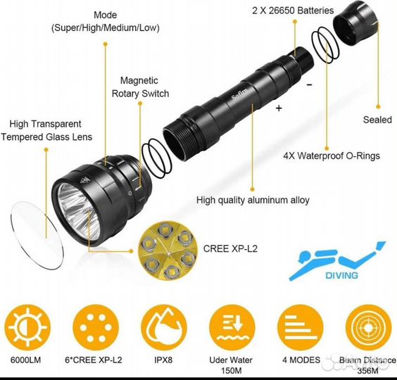 Фонарик для дайвинга подводной охоты Sofirn DF60 6