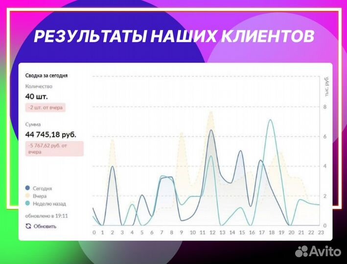 Продвижение маркетплейсов Яндекс.Маркет, сбермега