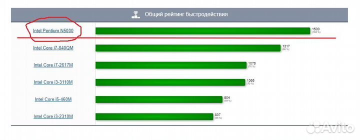 Мощный игровой Asus 8Gb/500Gb/Nvidia/4ядра