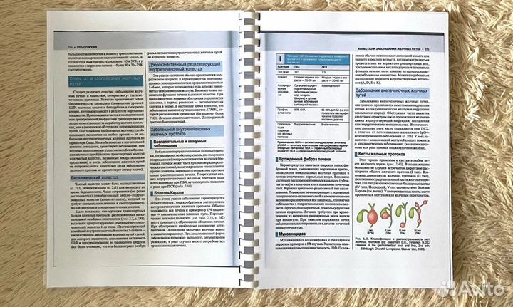 Внутренние болезни по Дэвидсону (5 томов)