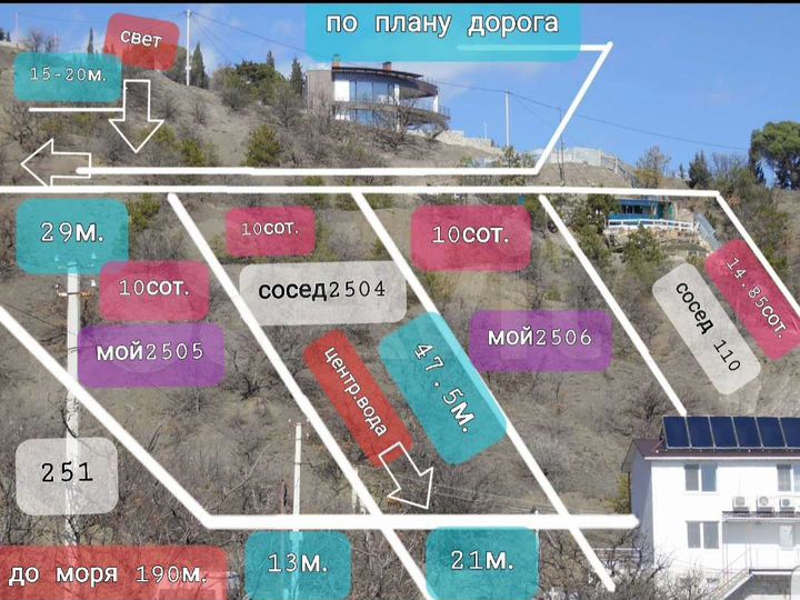 Участок 10 сот. (ИЖС)