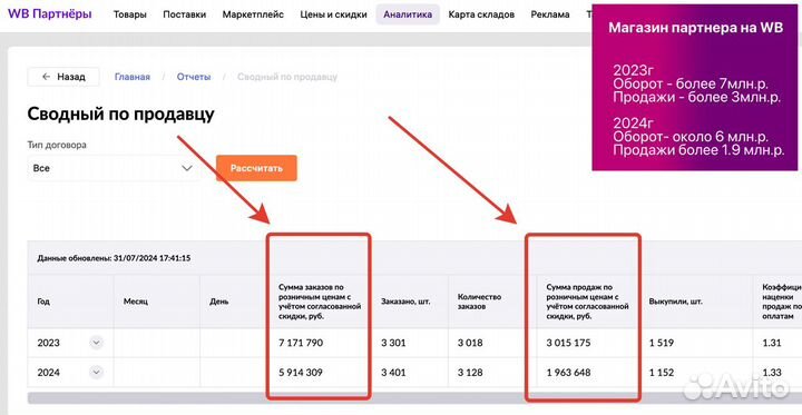 Ищу инвестиции в бизнес инвестора