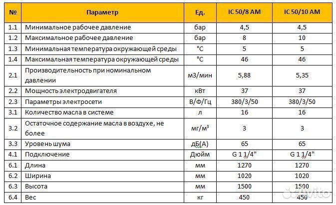 Винтовой компрессор IC 50 AM