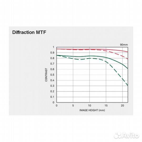 Sigma AF 90mm F/2.8 DG DN Contemporary Sony E